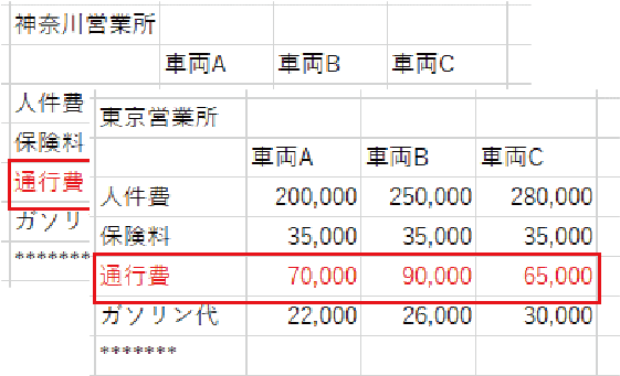 支店ごとの車両管理表