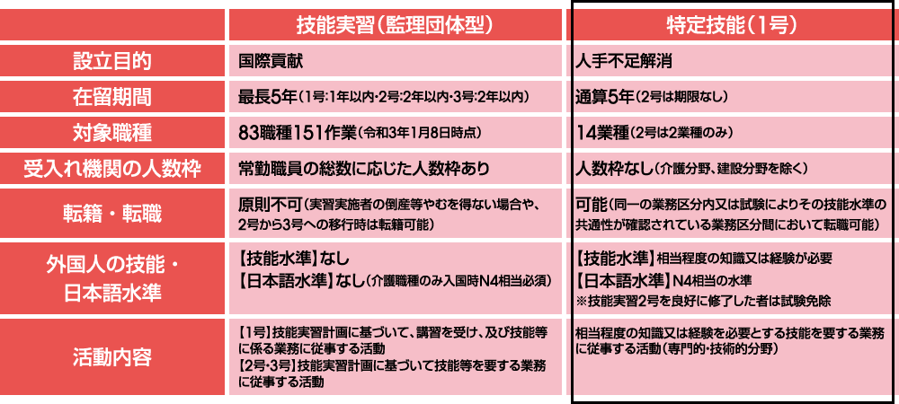 特定技能制度