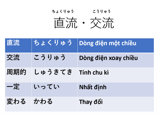 試験対策の教材