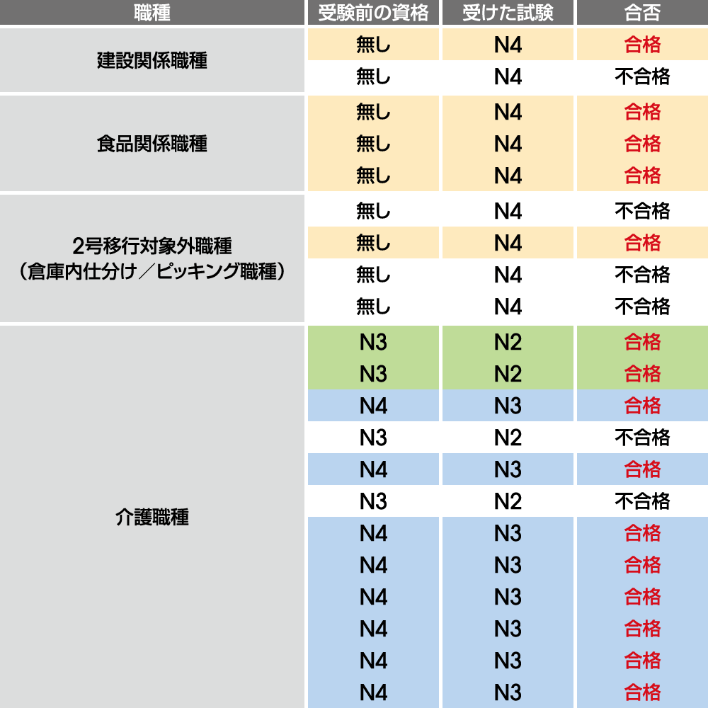 日本語能力検定合格者