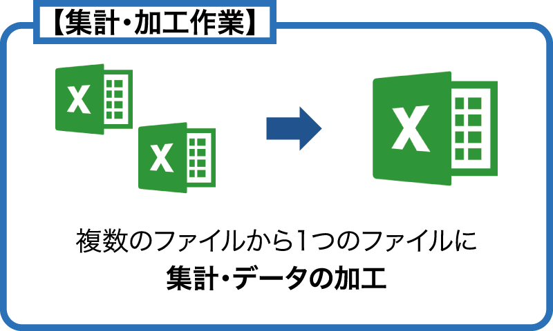 具体的にはどんなことができる？