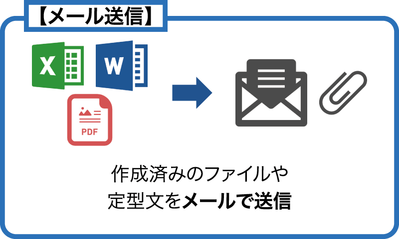 具体的にはどんなことができる？