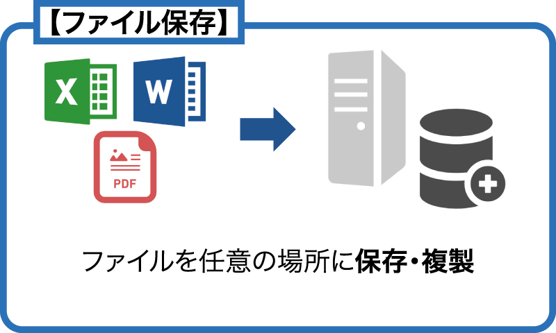 具体的にはどんなことができる？