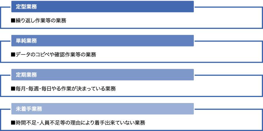 RPAを進めるポイント