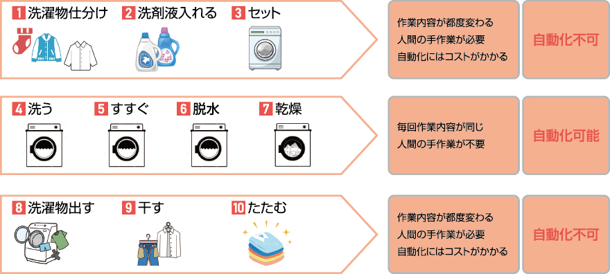 RPAを進めるポイント